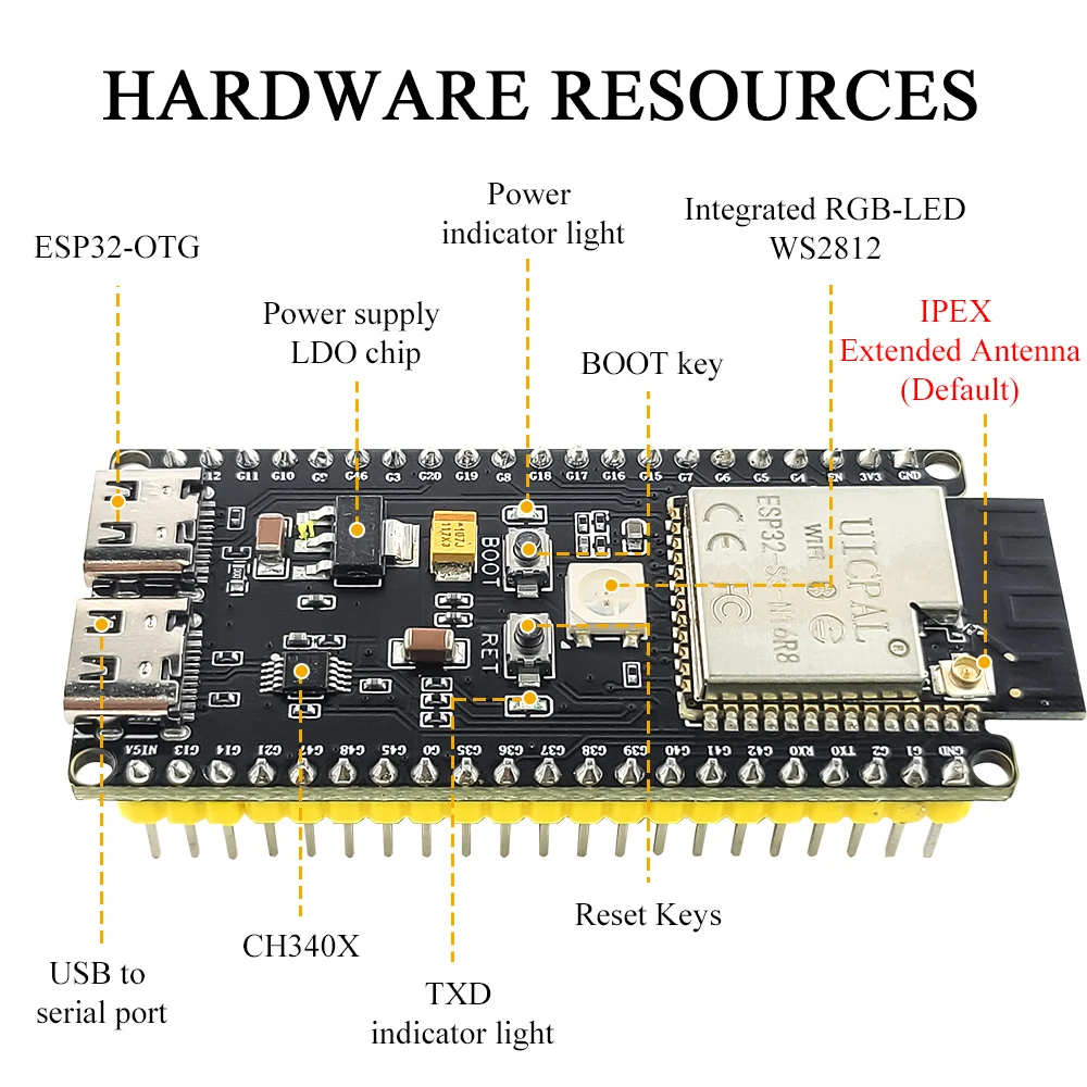 Набор для разработки ESP32-S3- – обзор и цена Esp32 S3 Devkitc 1