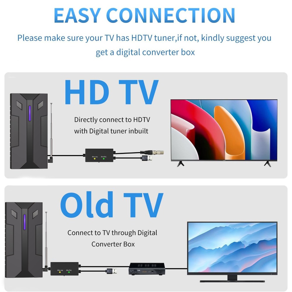 Цифровая антенна HDTV для всех – обзор и цена Devkitc