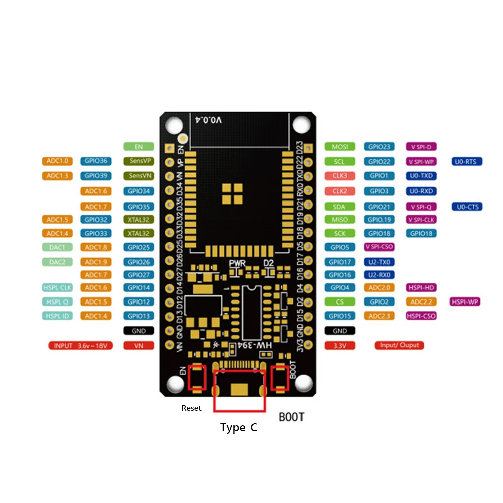 Макетная плата ESP32, модуль W – обзор и цена Olimex Esp32